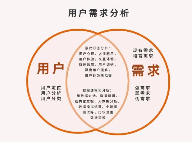 微商要想实现效益翻倍，要学会找准客户需求(图2)