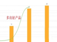 小微创业者办手工加工厂，挣钱不拼人脉，多加工产品才是王道