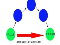 在家做手工创业，手工传承官的合作都是源头厂家，成本更低，收入更多